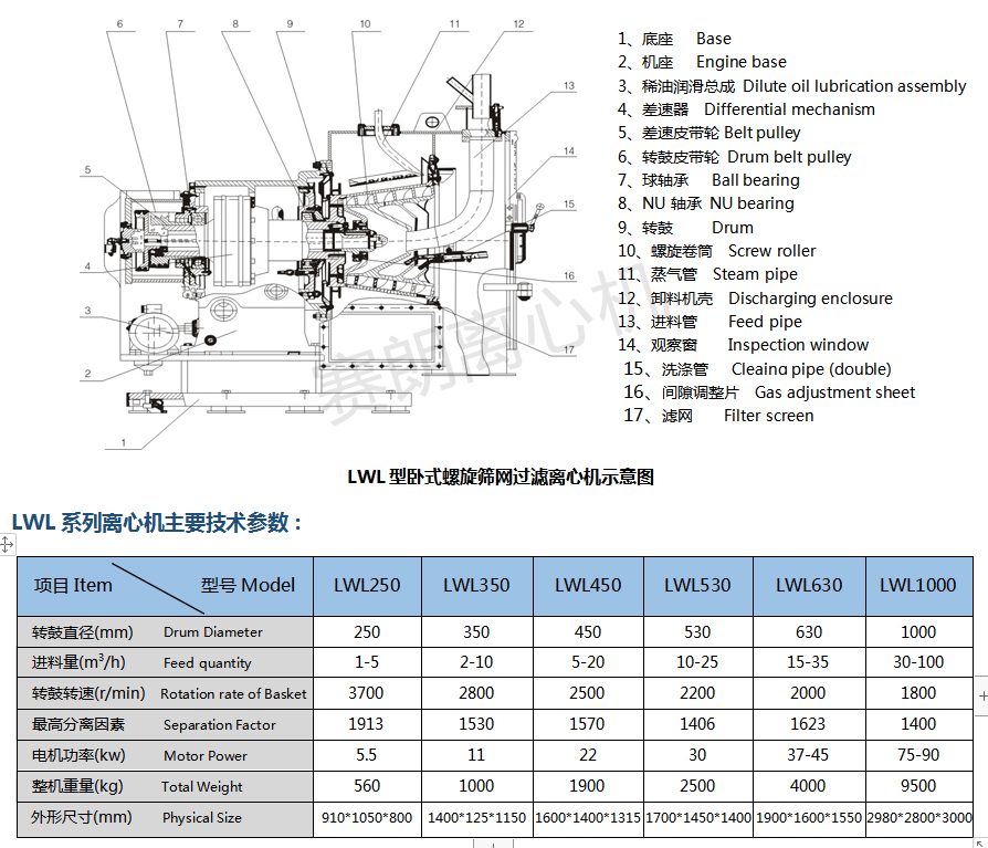 LWL賽朗臥螺過濾離心機工作原理圖