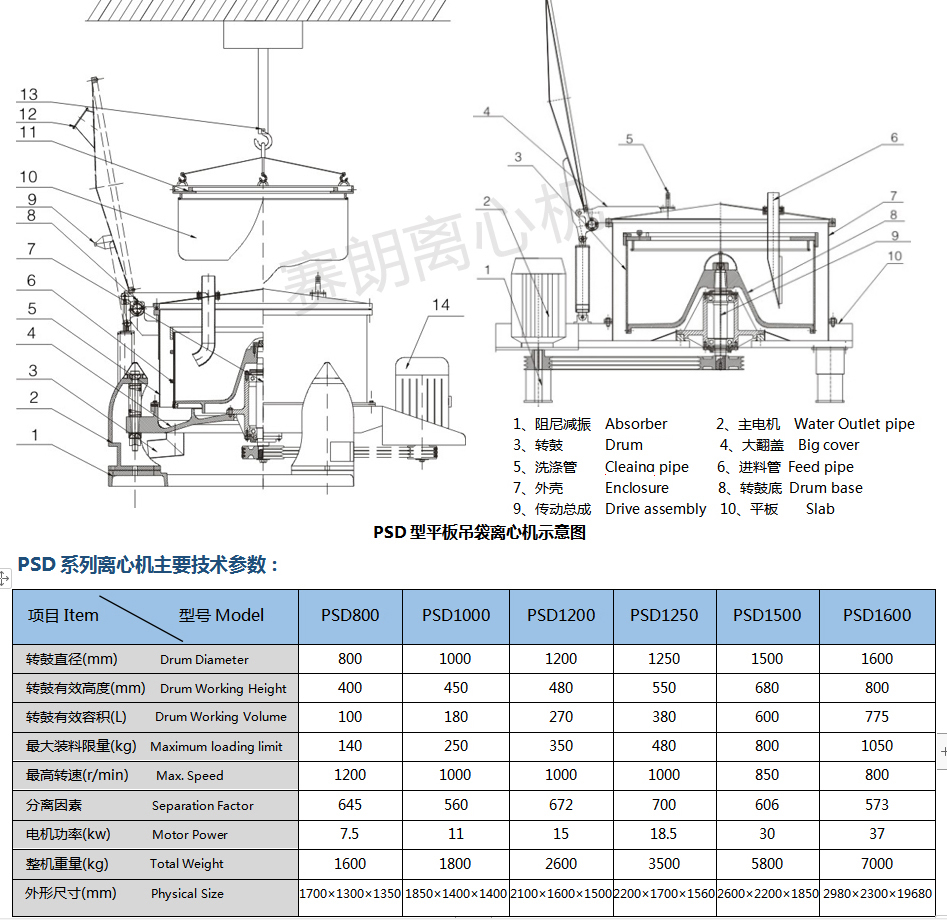 PSD賽朗離心機工作原理圖.jpg