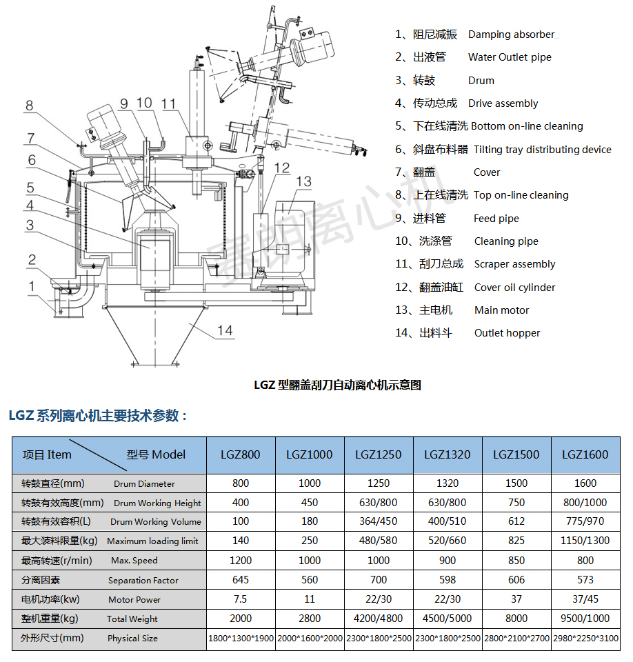 LGZ賽朗自動刮刀離心機工作示意圖