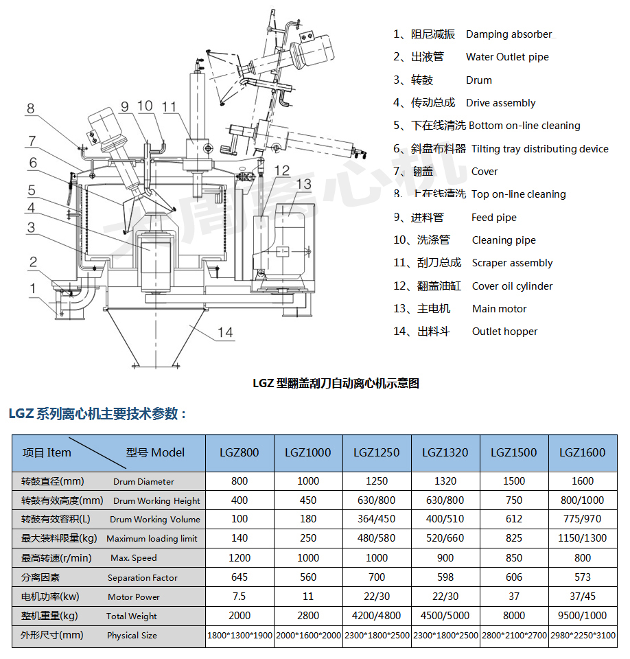 LGZ指示及參數圖_1.jpg